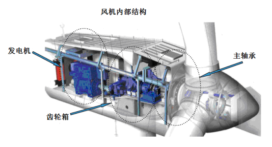 無線風機載荷監(jiān)測系統(tǒng)