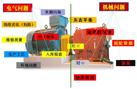 旋轉(zhuǎn)機(jī)械泵群組綜合監(jiān)測(cè)方案