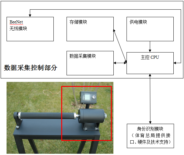 體育扭矩系統(tǒng)方案