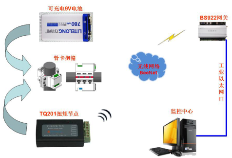 無(wú)線扭矩檢測(cè)系統(tǒng)